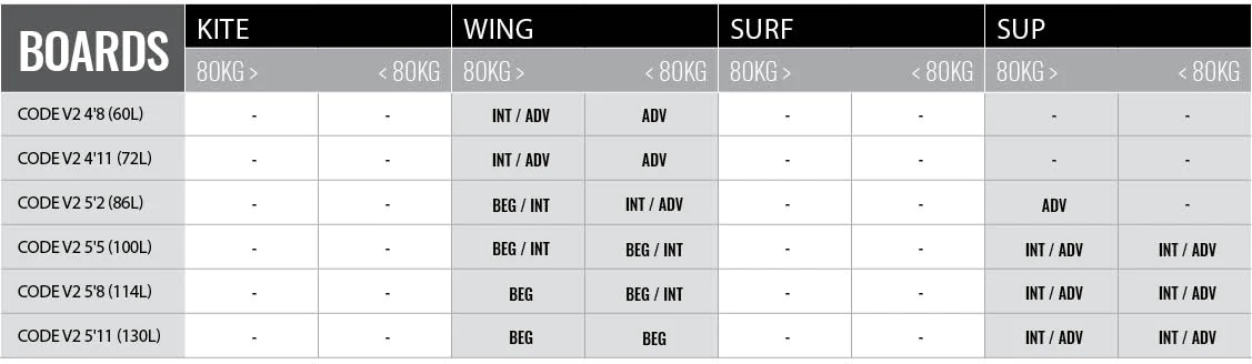 code v2 doporucena vaha a moznosti cabrinha